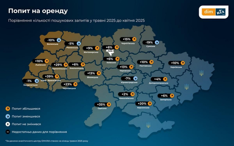 Нерухомість "заворушилася": нова хвиля мігрантів та цінові рекорди у тилу змінюють ринок