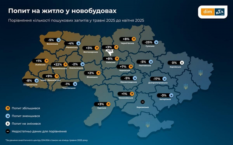 Нерухомість “заворушилася”: нова хвиля мігрантів та цінові рекорди у тилу змінюють ринок