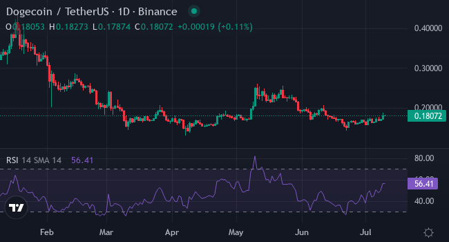 Повідомлення про акції вартістю менше 1$: експерти підтримують XYZVerse проти DOGE для початківців