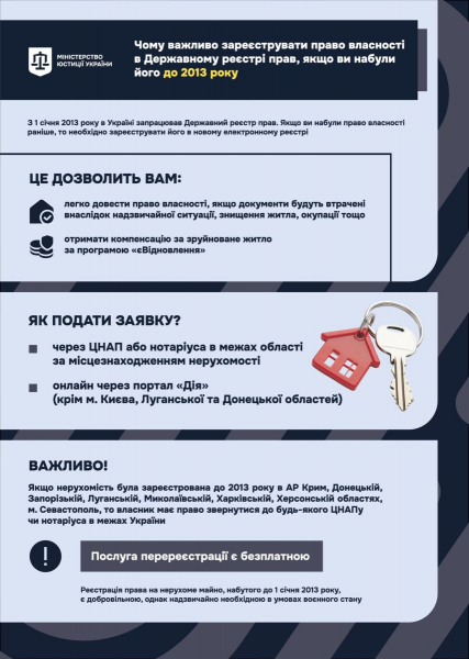 Право власності до 2013 року — під загрозою: перевірте, чи є ви в реєстрі