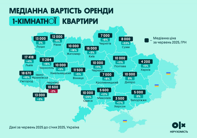 Ринок довгострокової оренди: ціни зростають, пропозиція скорочується