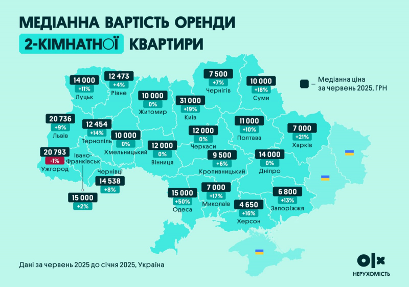 Ринок довгострокової оренди: ціни зростають, пропозиція скорочується