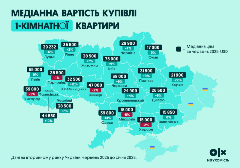 Ринок вторинної нерухомості: як змінилися ціни на квартири та будинки