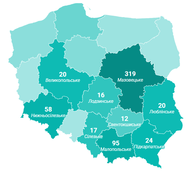Українці відкрили в Польщі понад 600 ІТ-компаній під час великої війни