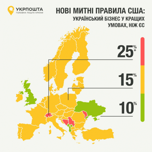 «Укрпошта» продовжить доставляти відправлення до США попри нові митні правила. Тарифи дещо зростуть