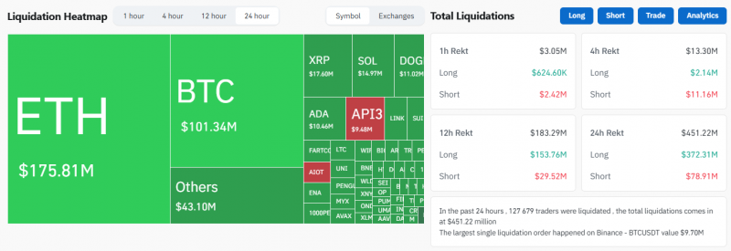 Біткоїн опустився нижче $113 000, Ethereum — до $4 000: що нового на крипторинку