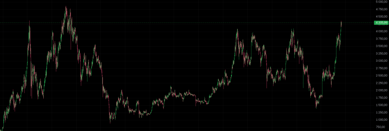 Добовий приплив в Ethereum-ETF вперше перевищив $1 мільярд