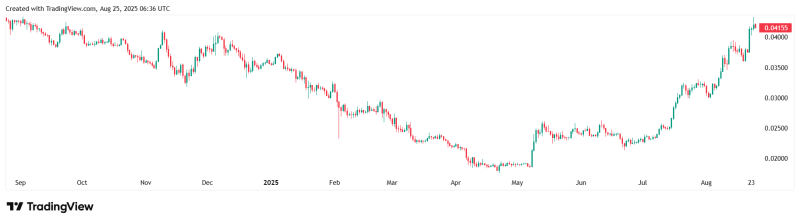 Ethereum оновив історичний максимум на позначці $4956