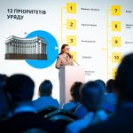 Головне за понеділок: 12 пріоритетів Уряду, падіння біткоіну та мільярдні потреби України