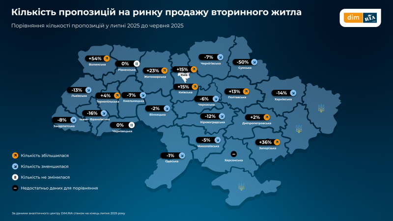 Як змінились ціни, попит і пропозиція на житло в Україні у липні — дослідження (інфографіка)