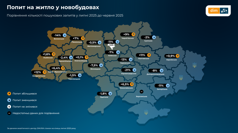 Як змінились ціни, попит і пропозиція на житло в Україні у липні — дослідження (інфографіка)