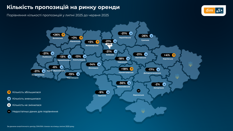 Як змінились ціни, попит і пропозиція на житло в Україні у липні — дослідження (інфографіка)