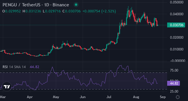 Які альткоїни підхоплять блискавку після Ethereum — прогнозування Storm Riders — шукаємо свіжу кров