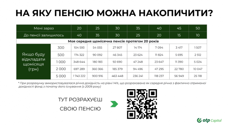 Пенсія по-європейськи: як НПФ допоможуть забезпечити фінансову незалежність