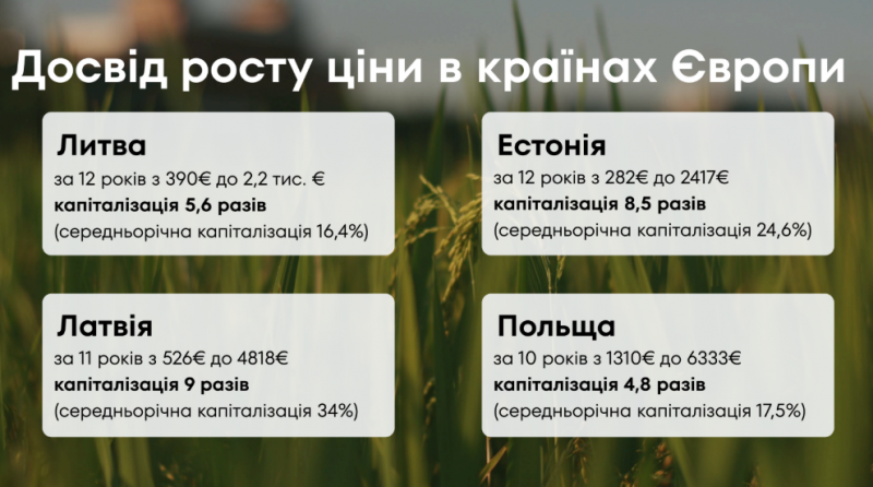 Ринок землі відновився попри війну, і зараз найкращий час для інвестицій — експерт