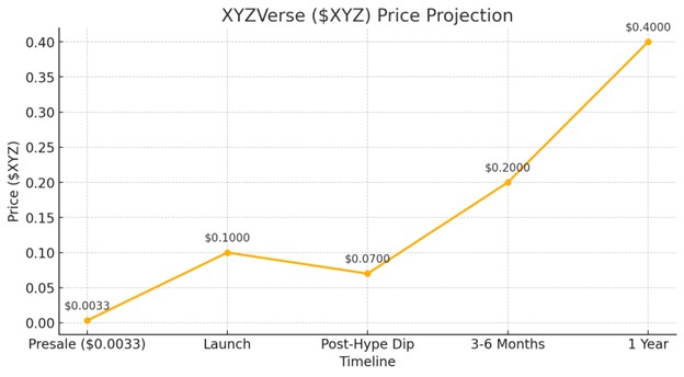 Вливання 750 млн $ США в USDC проти мемів XYZVerse: чи може хтось підняти ціну Solana до 300 $