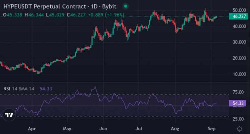 3 криптовалюти, які в осені можуть кинути виклик Ethereum із потенціалом зростання на 15 500%