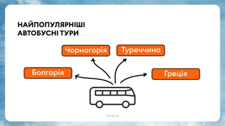 Турпотік за рік зріс на 70%. Join UP! розповів, де відпочивали українці влітку