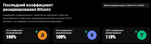 Біржа Bitunix публікує підтвердження своїх резервних коштів