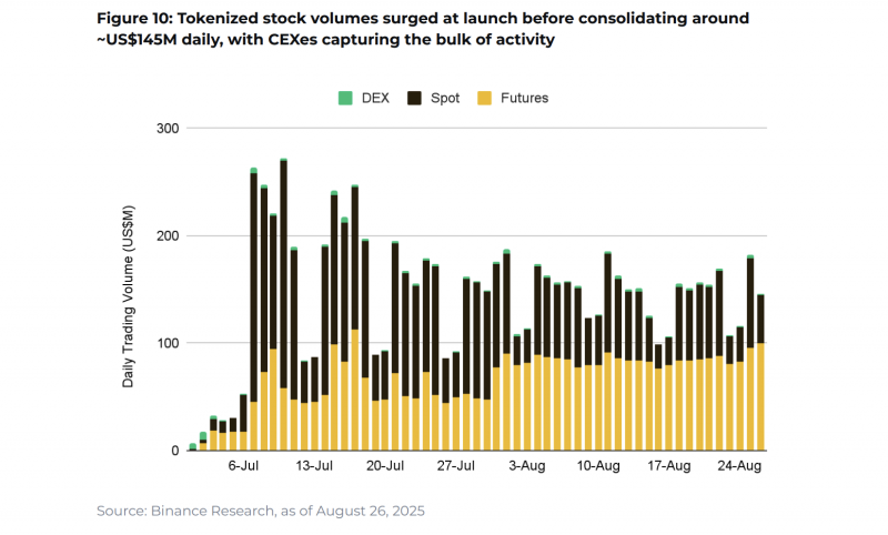 Ключові тренди, що рухають крипторинок — Binance Research