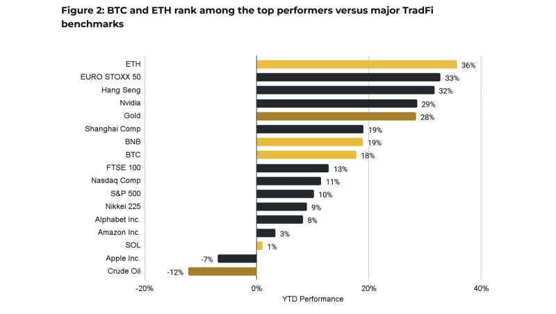 Ключові тренди, що рухають крипторинок — Binance Research