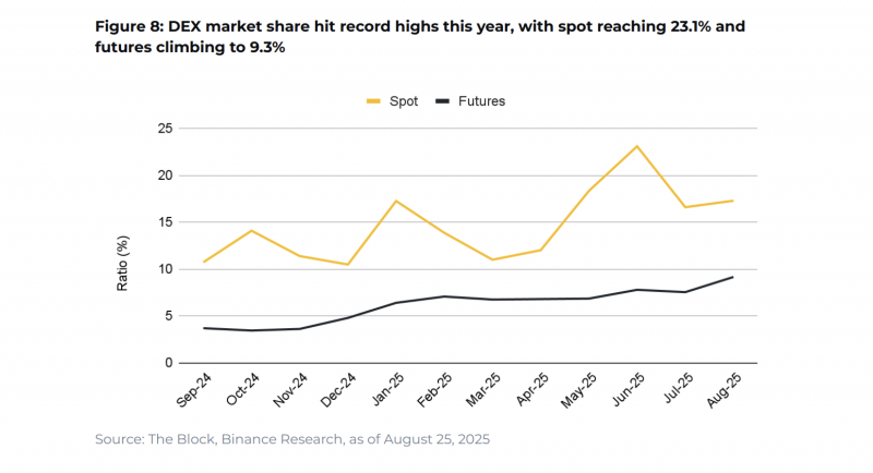 Ключові тренди, що рухають крипторинок — Binance Research