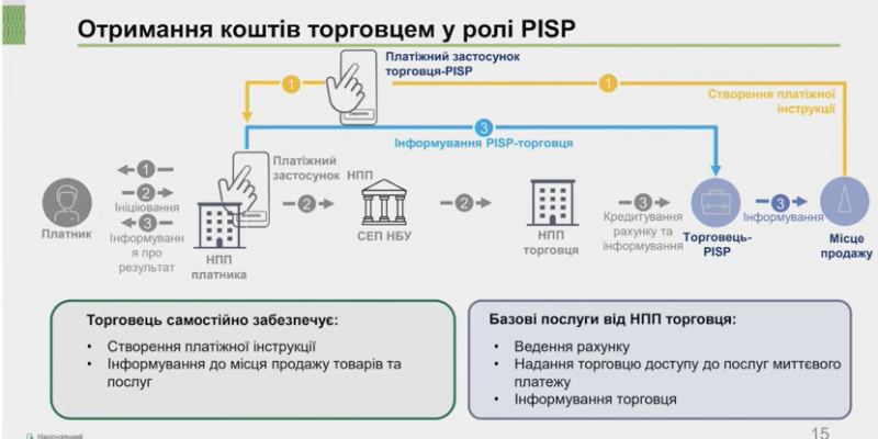Революція миттєвих переказів: бізнес отримує гроші на рахунок за 2-3 секунди