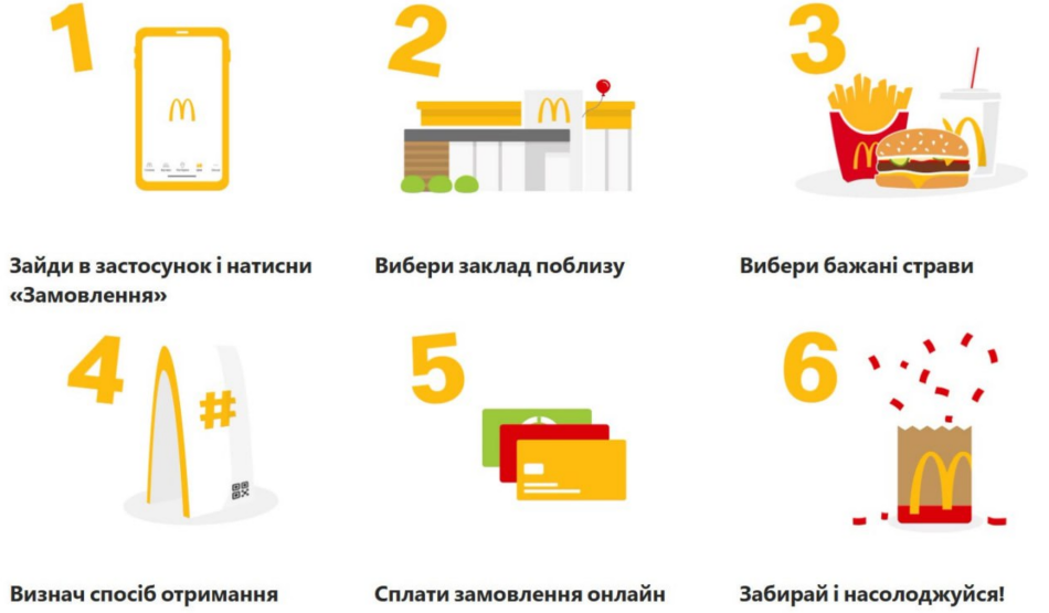 McDonald’s Україна тестує “Мобільне замовлення” у Києві: замовляй онлайн та забирай швидко