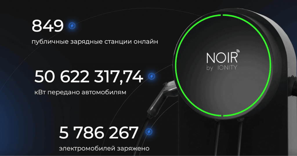 IONITY в Україні: найшвидші та безпечні зарядні станції для електромобілів 2025