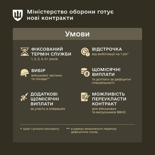Нові контракти для військових в Україні 2025 – терміни служби, виплати, бонуси та відстрочка від мобілізації