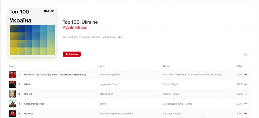 Пісня “Не п’яна – закохана” Alena Omargalieva стала №1 в Apple Music та YouTube Music