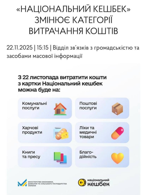 Уряд обмежив категорії витрат: що дозволено купувати за 1 000 гривень «Зимової підтримки»