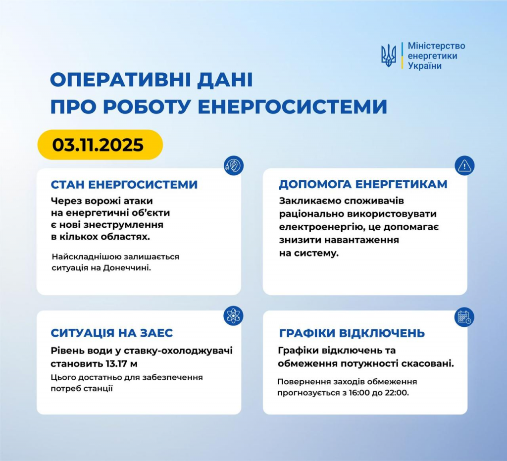 3 листопада: відключення світла в Україні, ситуація на Донеччині та вечірні обмеження