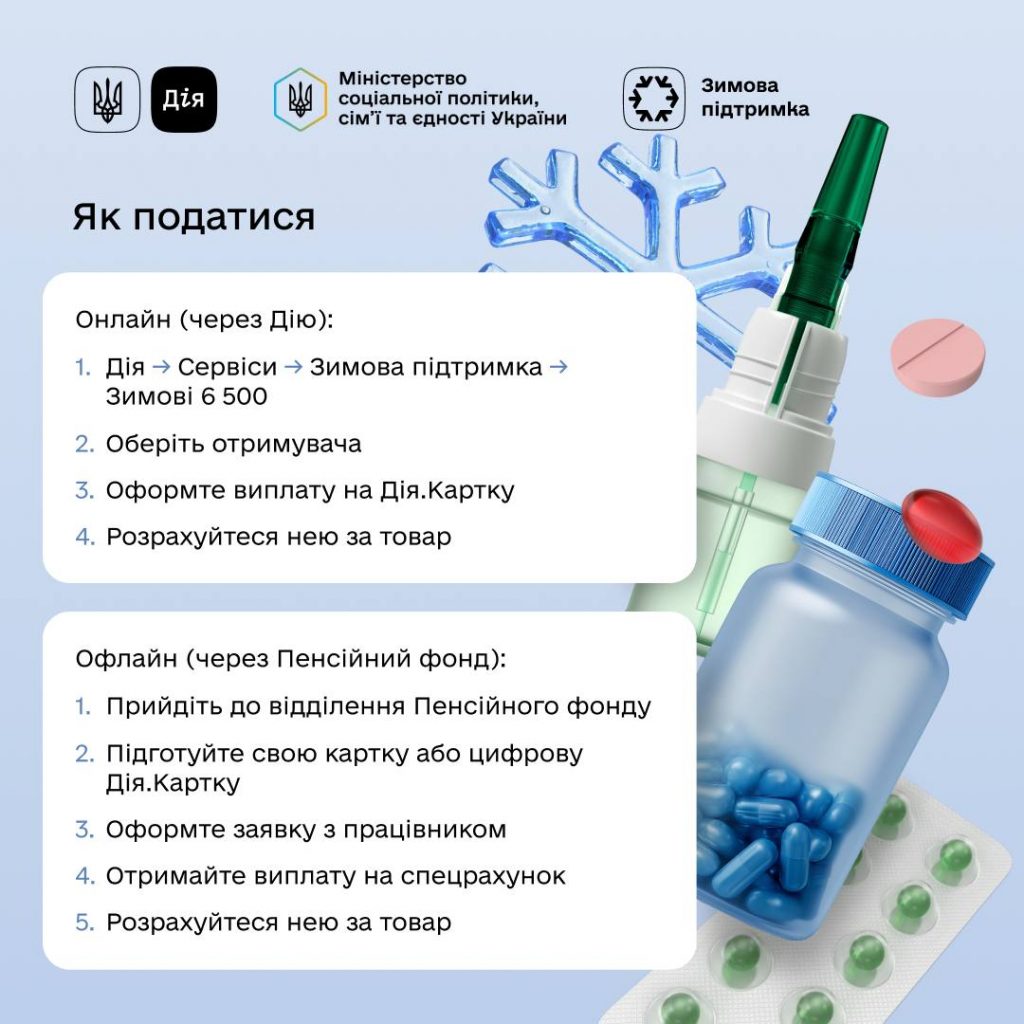 В Україні стартував прийом заявок на зимову допомогу 6 500 грн: хто має право і як оформити