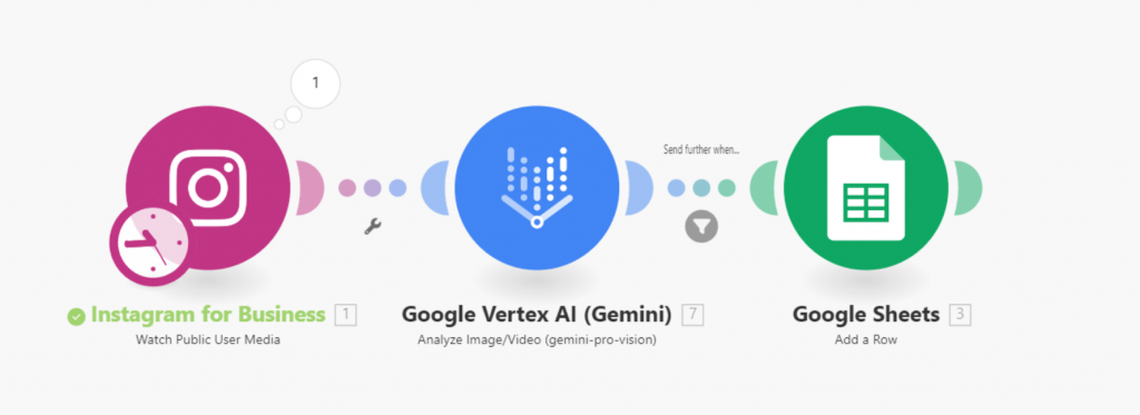 AI-оновлення грудня 2025: OpenAI, Google та Anthropic представили нові можливості ChatGPT, Gemini і Claude — що змінилося