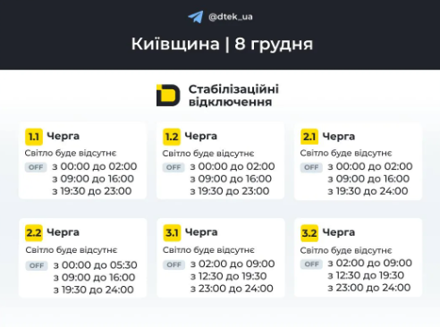 Київ і область — Укренерго ввело жорсткі відключення 8 грудня: хто і на скільки залишиться без світла