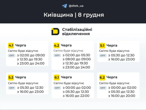 Київ і область — Укренерго ввело жорсткі відключення 8 грудня: хто і на скільки залишиться без світла