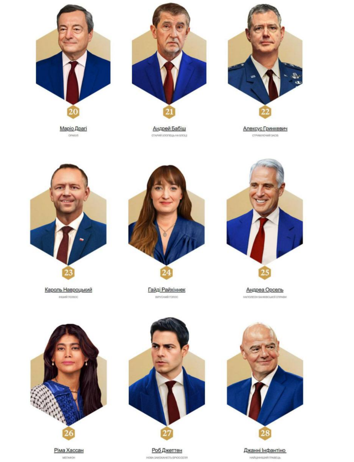 Politico hat das Ranking 2025 veröffentlicht: Wer gehört zu den einflussreichsten Persönlichkeiten Europas und welchen Platz belegte Selenskyj