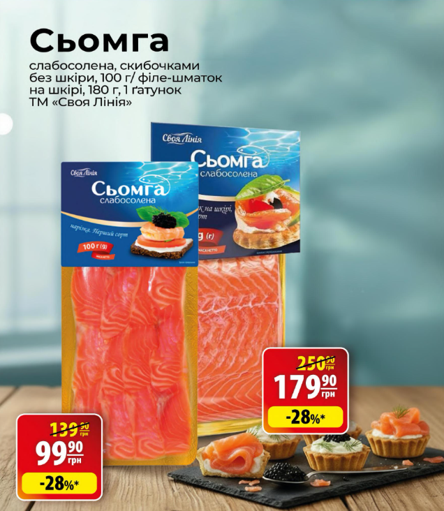 Зимові знижки в АТБ з 10 по 16 грудня 2025: вигідні продукти для новорічних страв — ціни та акційні пропозиції