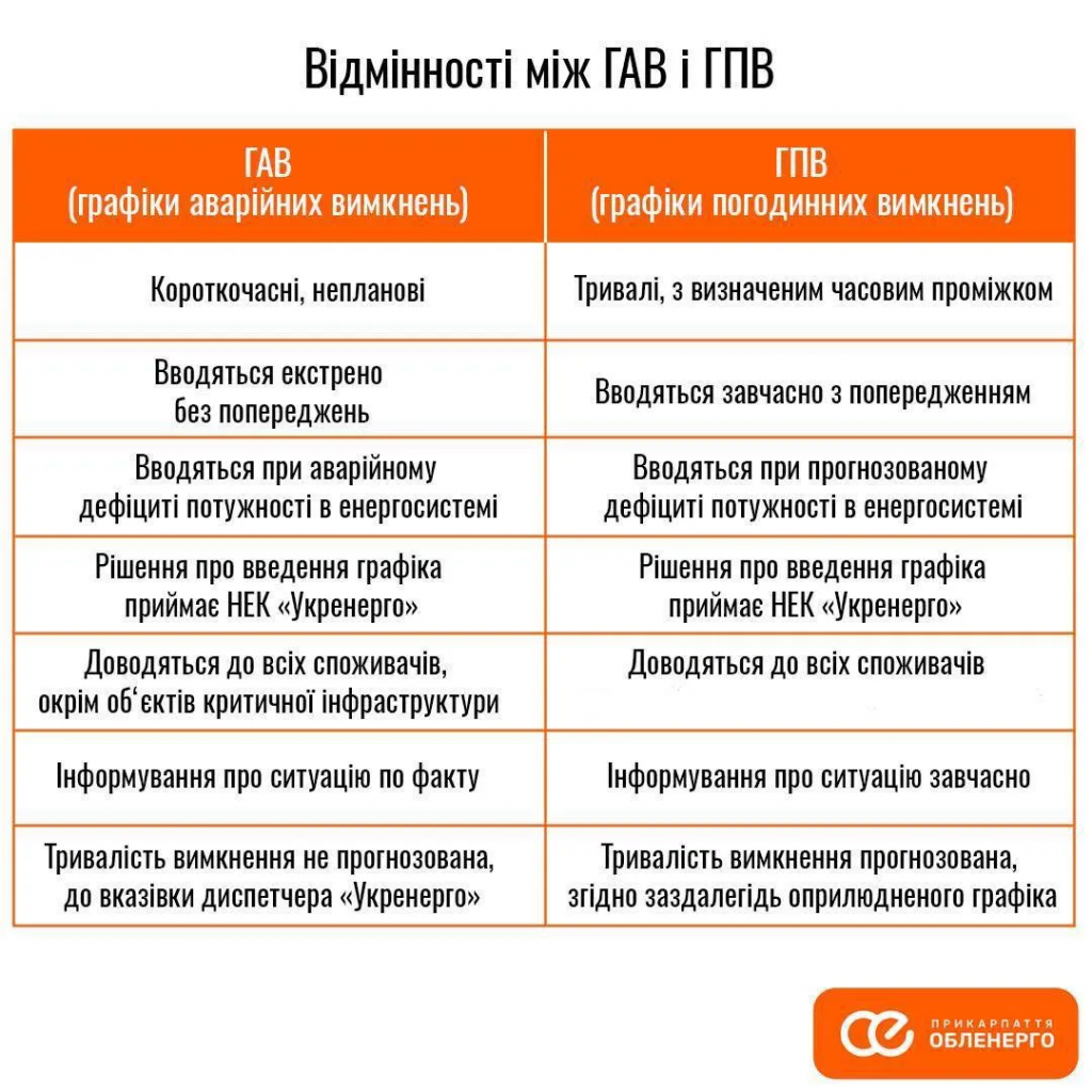 Івано-Франківська область 3 грудня — оновлений графік світла: підгрупи, години та де перевірити свою чергу