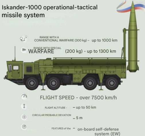 Russland setzte erstmals „Iskander-M“ mit einer Reichweite von 800 Kilometern ein: Was über die neue Raketenreichweite bekannt ist