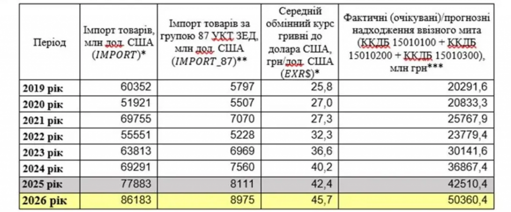 Курс долара у 2026 році: уряд заклав 45,6 грн, бізнес очікує 46 — що відомо станом на сьогодні