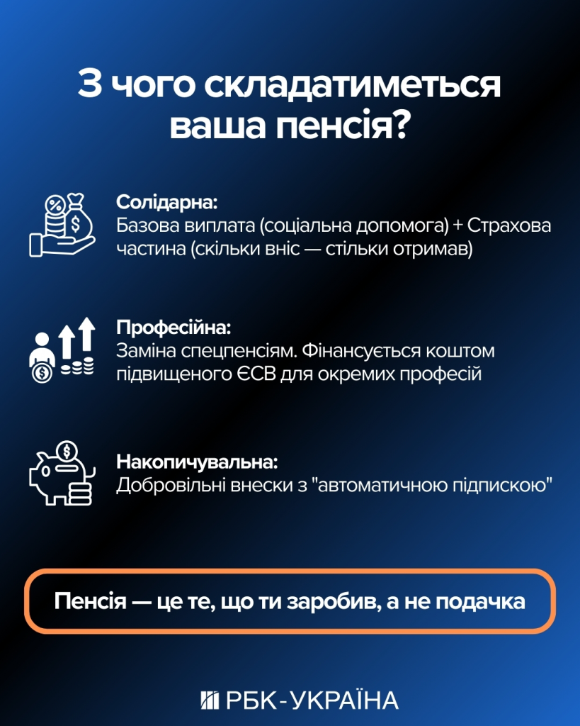 Три пенсії замість однієї: як Кабмін хоче перезапустити пенсійну систему України і що це означає для кожного