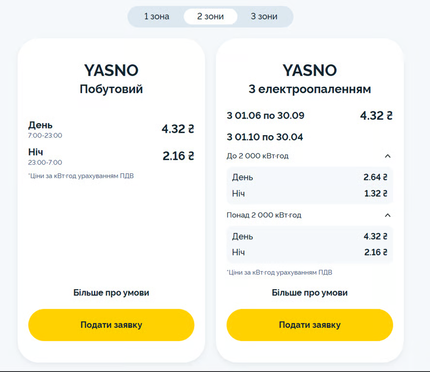 Тариф на електроенергію з 1 березня 2026: чи зміниться ціна на світло
