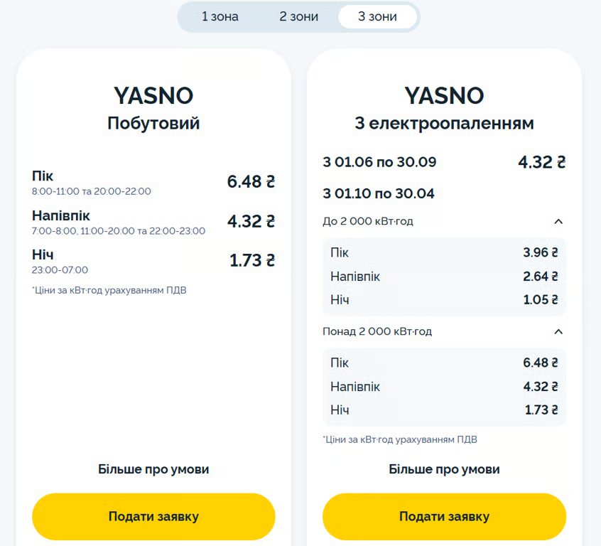 Тариф на електроенергію з 1 березня 2026: чи зміниться ціна на світло