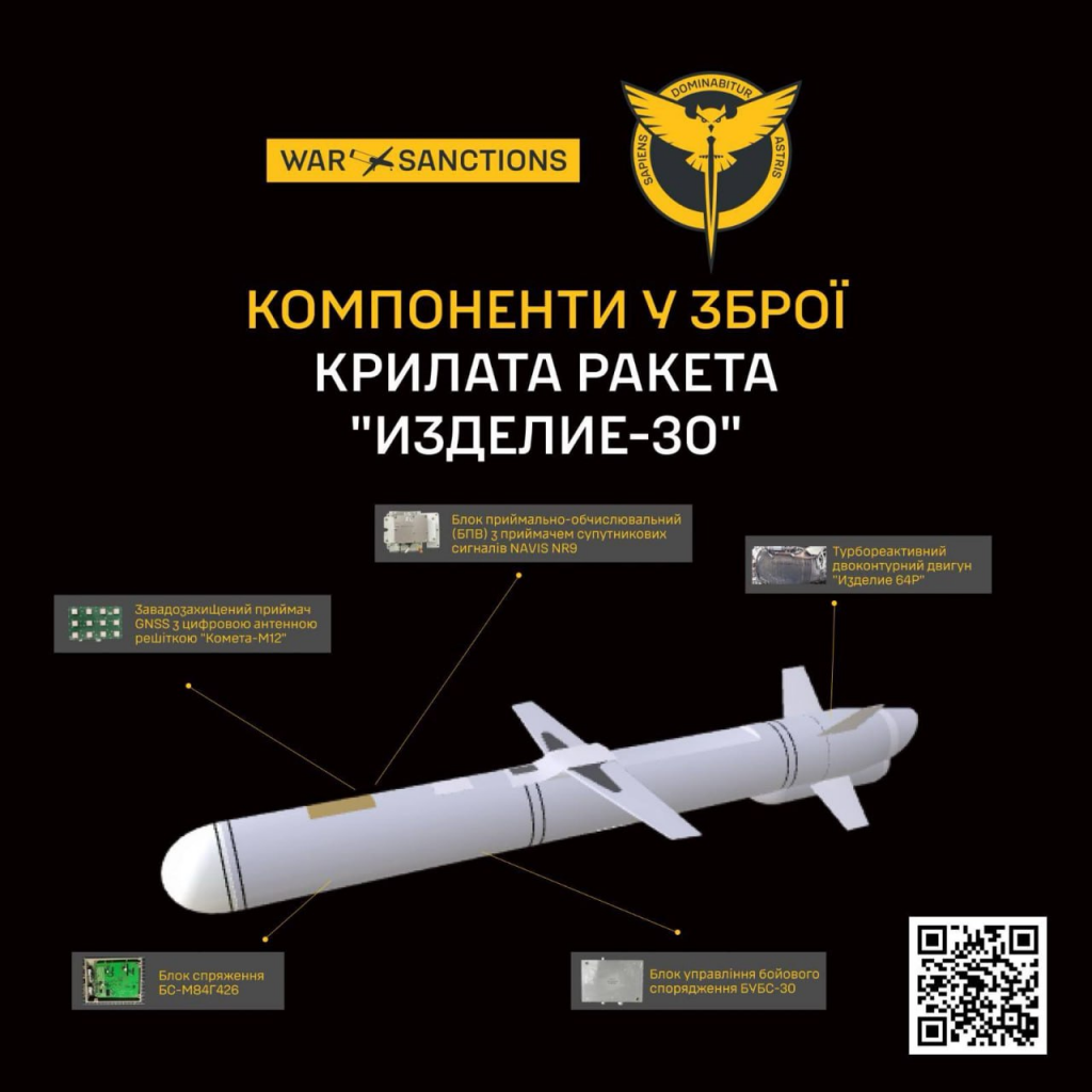 «Изделие-30»: дальність, бойова частина, швидкість — чим небезпечна нова крилата ракета РФ для України