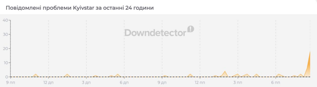 Масштабний збій у Київстар 21 квітня: чому не проходять дзвінки та що відомо зараз