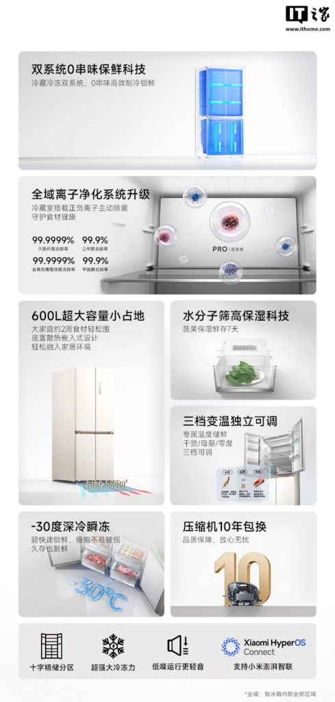 Холодильник Xiaomi Mijia Refrigerator Pro Cross 600L на 600 літрів: характеристики, ціна в Україні та де купити