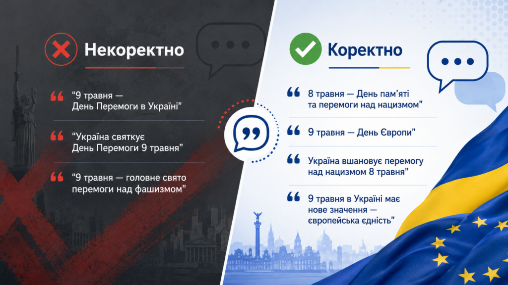 9 травня в Україні 2026: чи святкують День Перемоги, що відзначають і чи буде вихідний