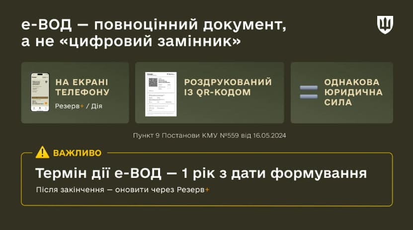 Військовий облік у 17 років до 31 липня: як стати через Резерв+ без ТЦК